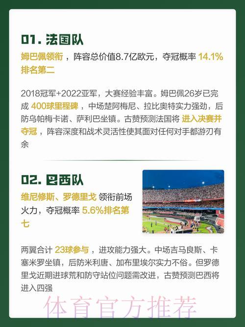 2026世界杯最新预测资讯及官方网址汇总 2026世界杯最新预测资讯及官方网址汇总
