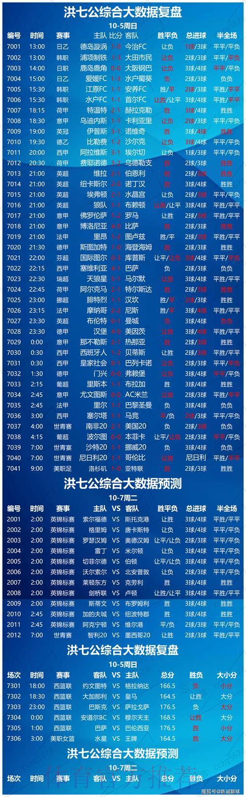 世界杯竞彩必备:赛前情报搜集与数据分析实战攻略 世界杯竞彩必备:赛前情报搜集与数据分析实战攻略