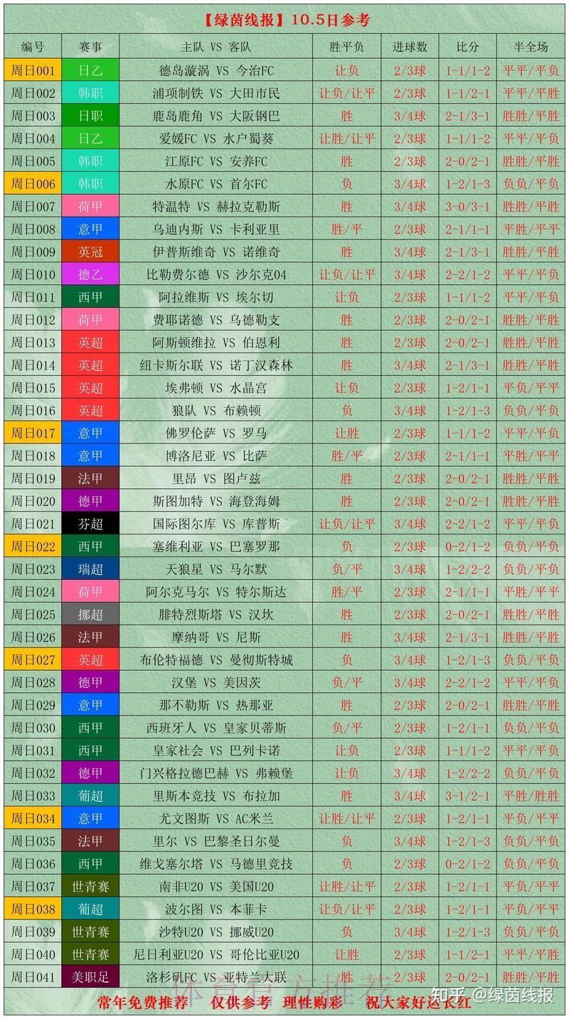 世界杯竞彩必备：赛前情报搜集与数据分析实战攻略