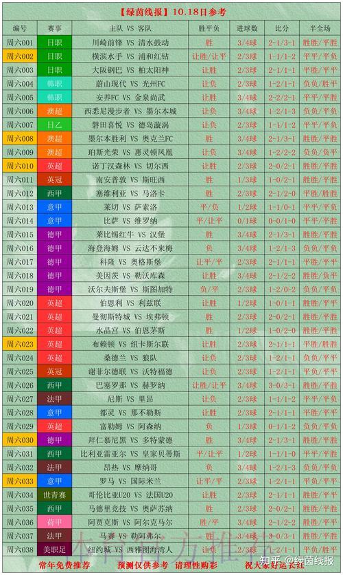 世界杯竞彩必备:赛前情报搜集与数据分析实战攻略 世界杯竞彩必备:赛前情报搜集与数据分析实战攻略