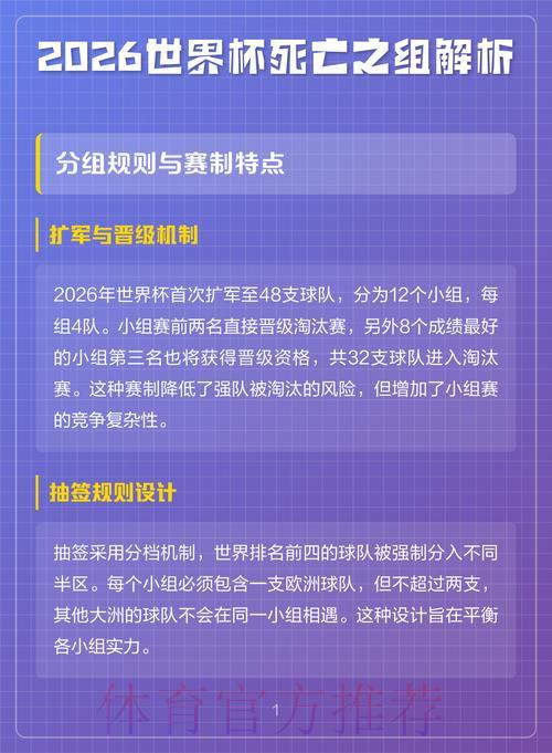 2026世界杯赔率:死亡之组将如何左右夺冠格局? 2026世界杯赔率:死亡之组将如何左右夺冠格局?