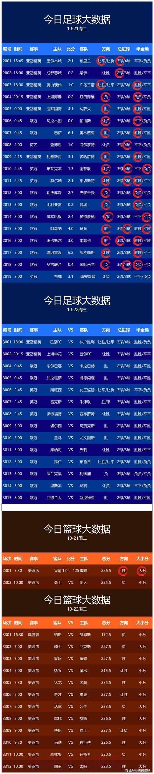 全新上线：精选世界杯竞猜预测平台推荐