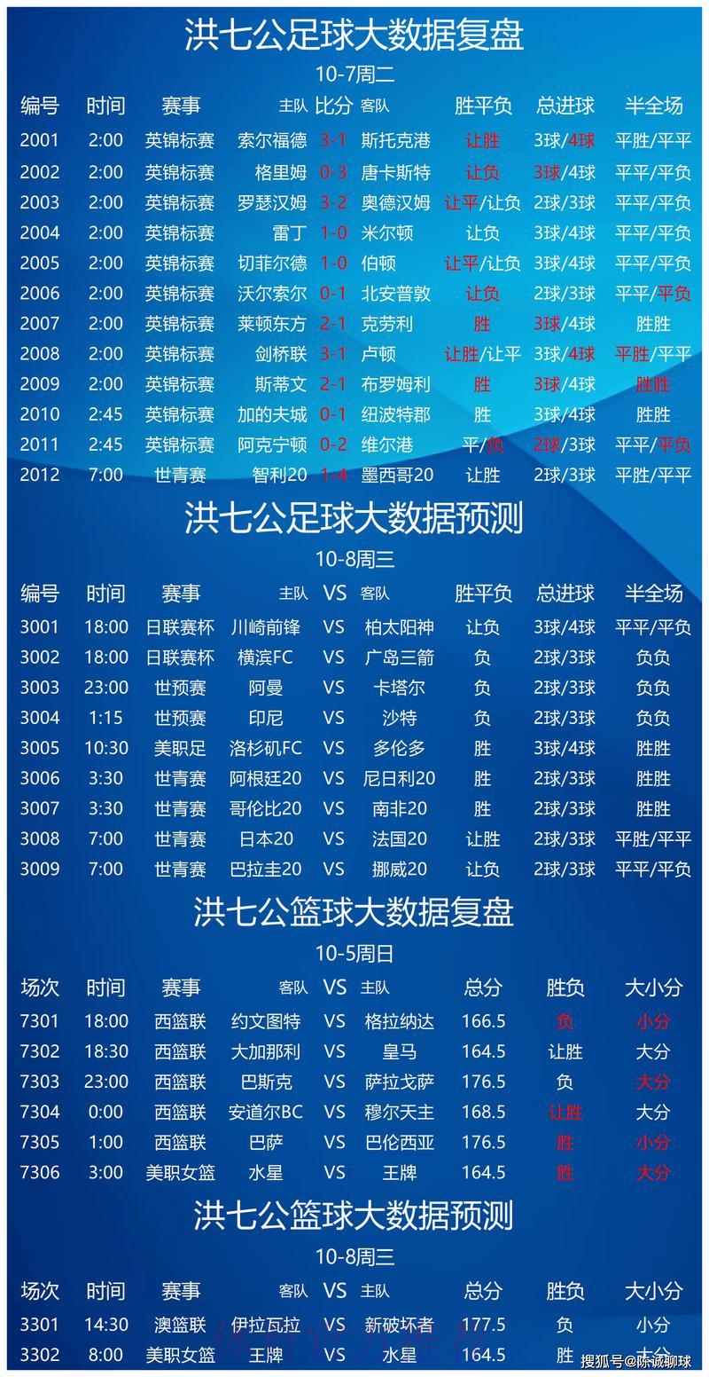 全新上线:精选世界杯竞猜预测平台推荐 全新上线:精选世界杯竞猜预测平台推荐