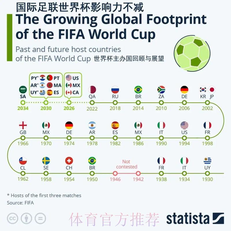 2026年世界杯对全球足球运动发展的深远影响