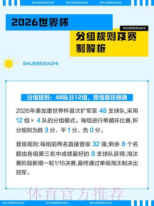 2026世界杯竞猜指南：赛前如何深入分析各支参赛球队？