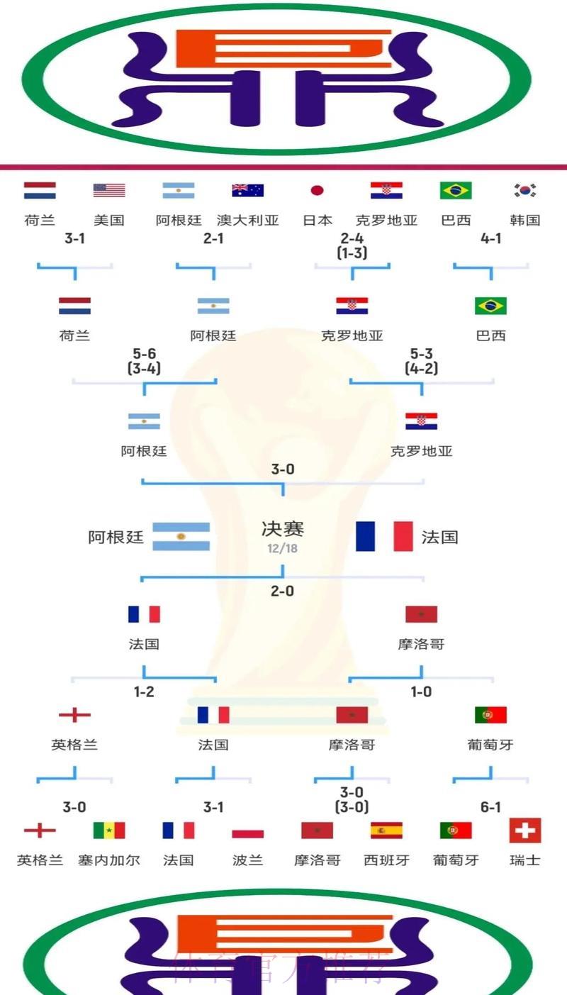 全面解析世界杯各参赛球队胜率背后的秘密 全面解析世界杯各参赛球队胜率背后的秘密
