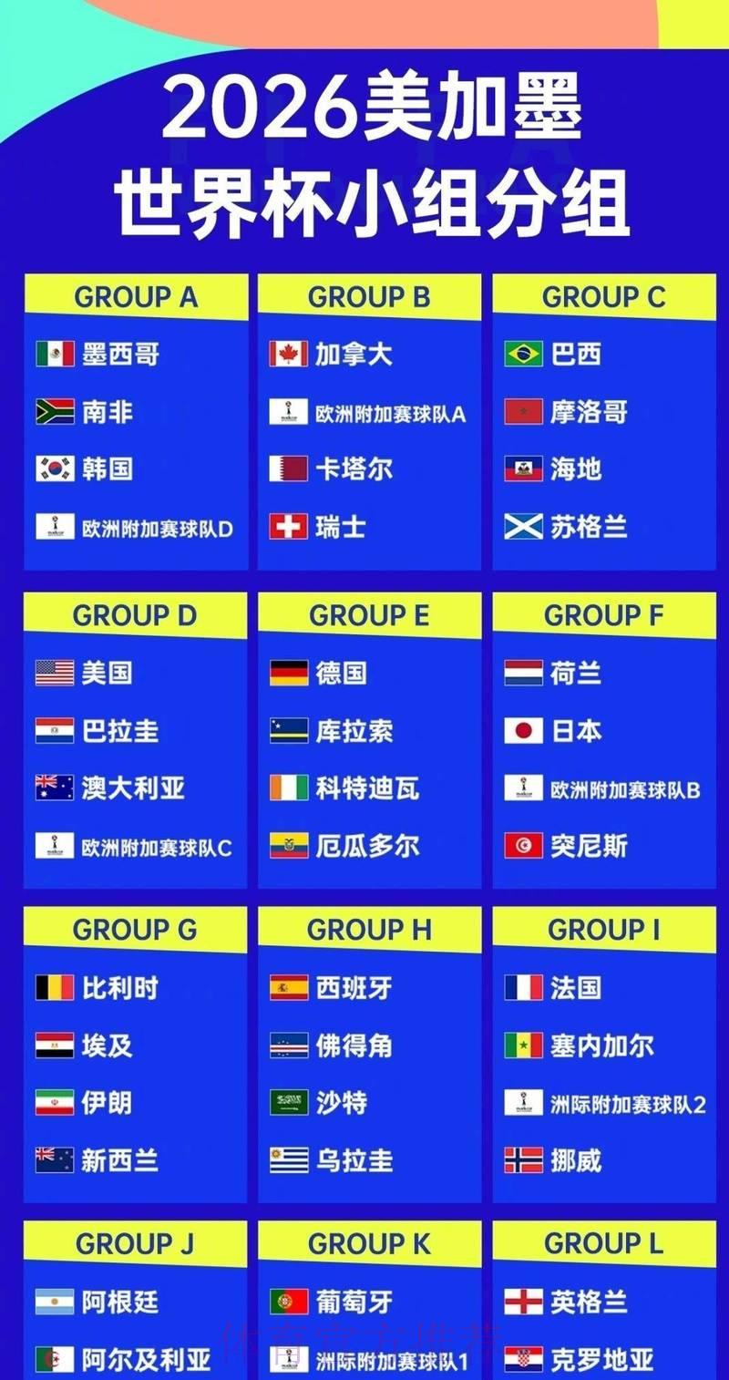 2026年世界杯各国球队综合实力深度盘点与排名解析