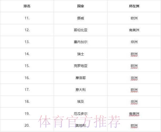 2026年世界杯各国球队综合实力深度盘点与排名解析 2026年世界杯各国球队综合实力深度盘点与排名解析