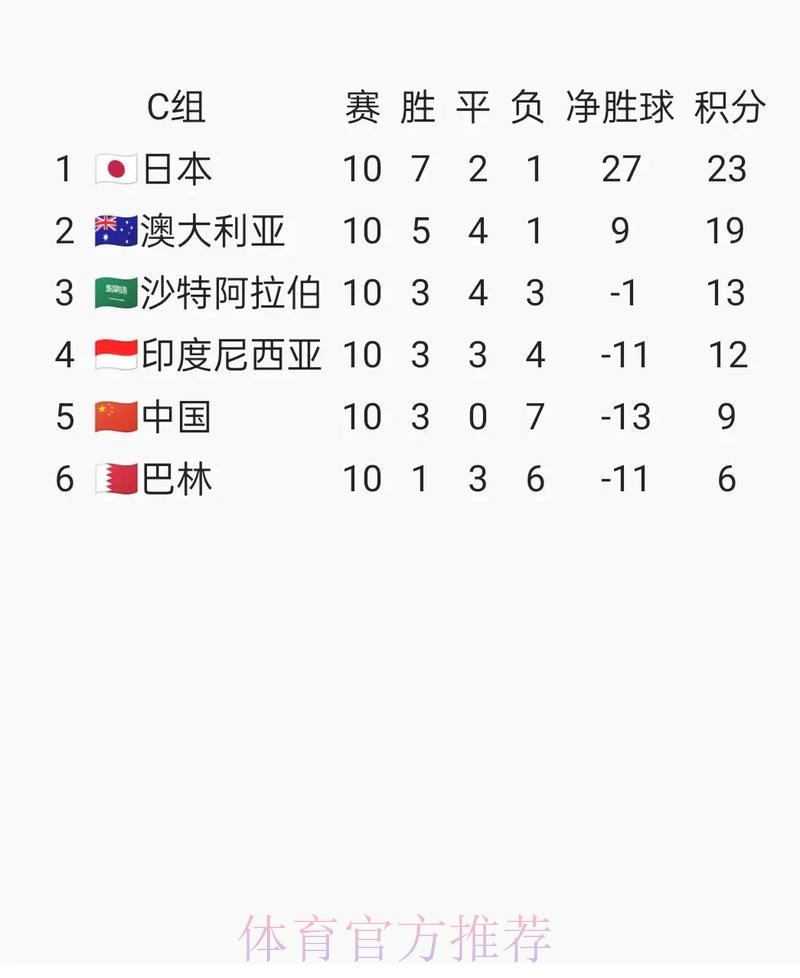 2026世界杯预选赛:国际足联新规则带来的深远影响 2026世界杯预选赛:国际足联新规则带来的深远影响