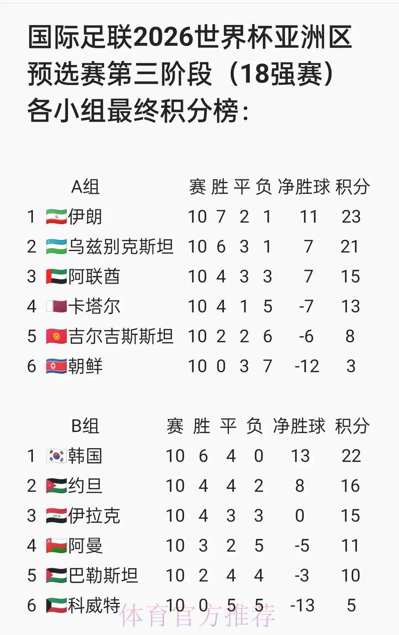 2026世界杯预选赛：国际足联新规则带来的深远影响