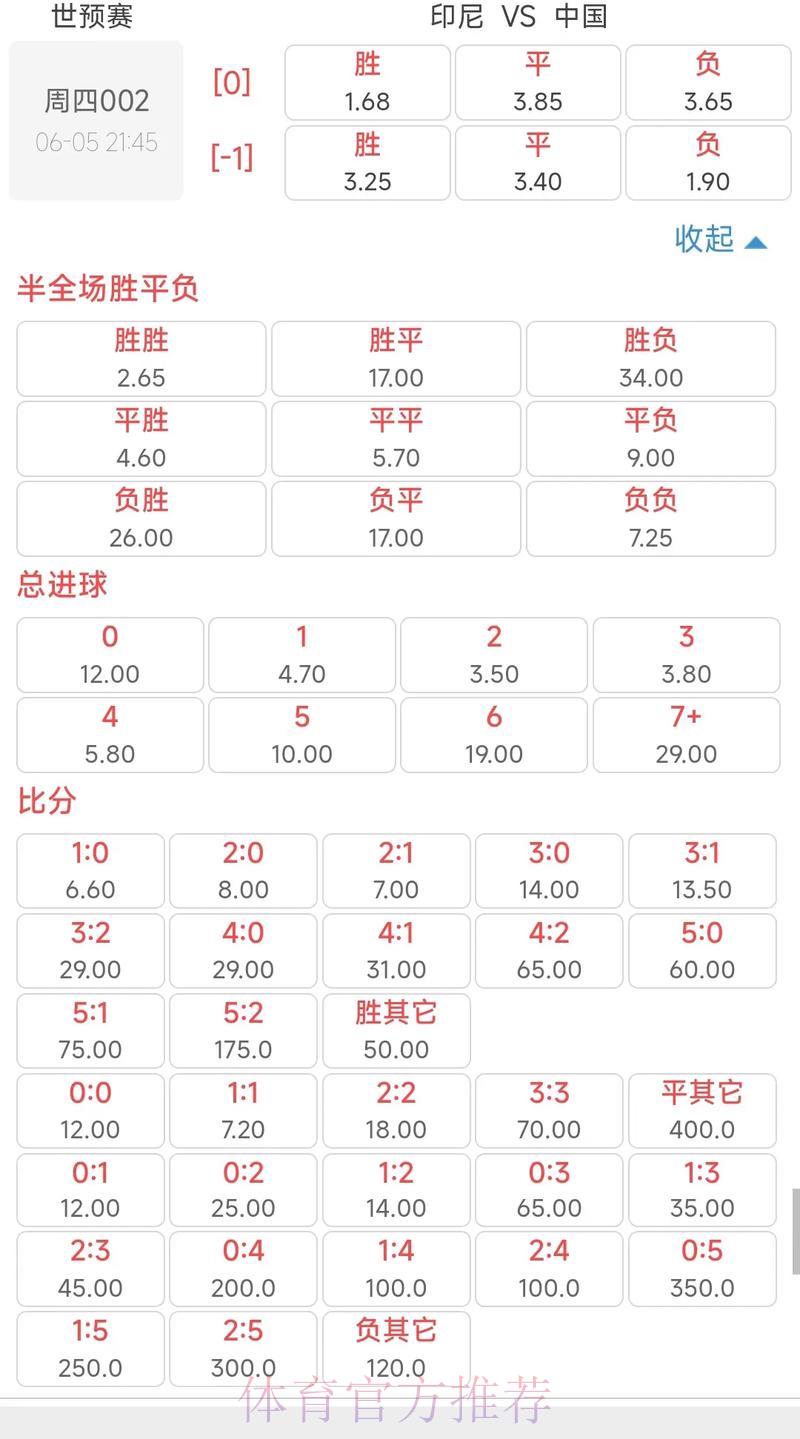 深度剖析世界杯赔率数据 深度剖析世界杯赔率数据