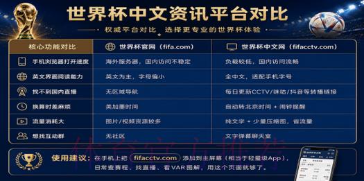 2026年世界杯官方购票安全入口地址指南