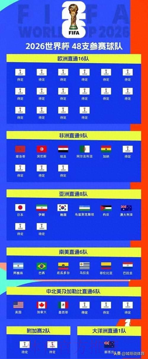 如何挑选适合的平台参与2026世界杯投注